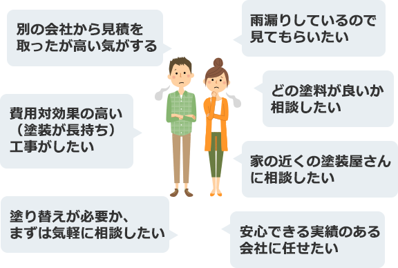 悩みイメージ